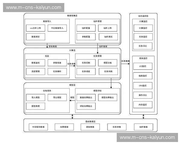 联邦学习算法引入，用户隐私保护与模型效能兼得